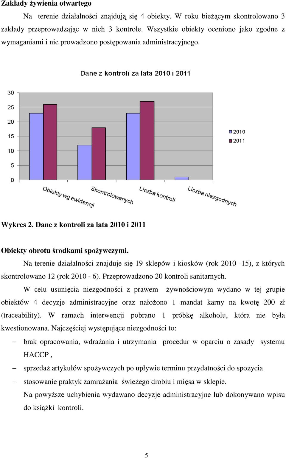 Na terenie działalności znajduje się 19 sklepów i kiosków (rok 2010-15), z których skontrolowano 12 (rok 2010-6). Przeprowadzono 20 kontroli sanitarnych.