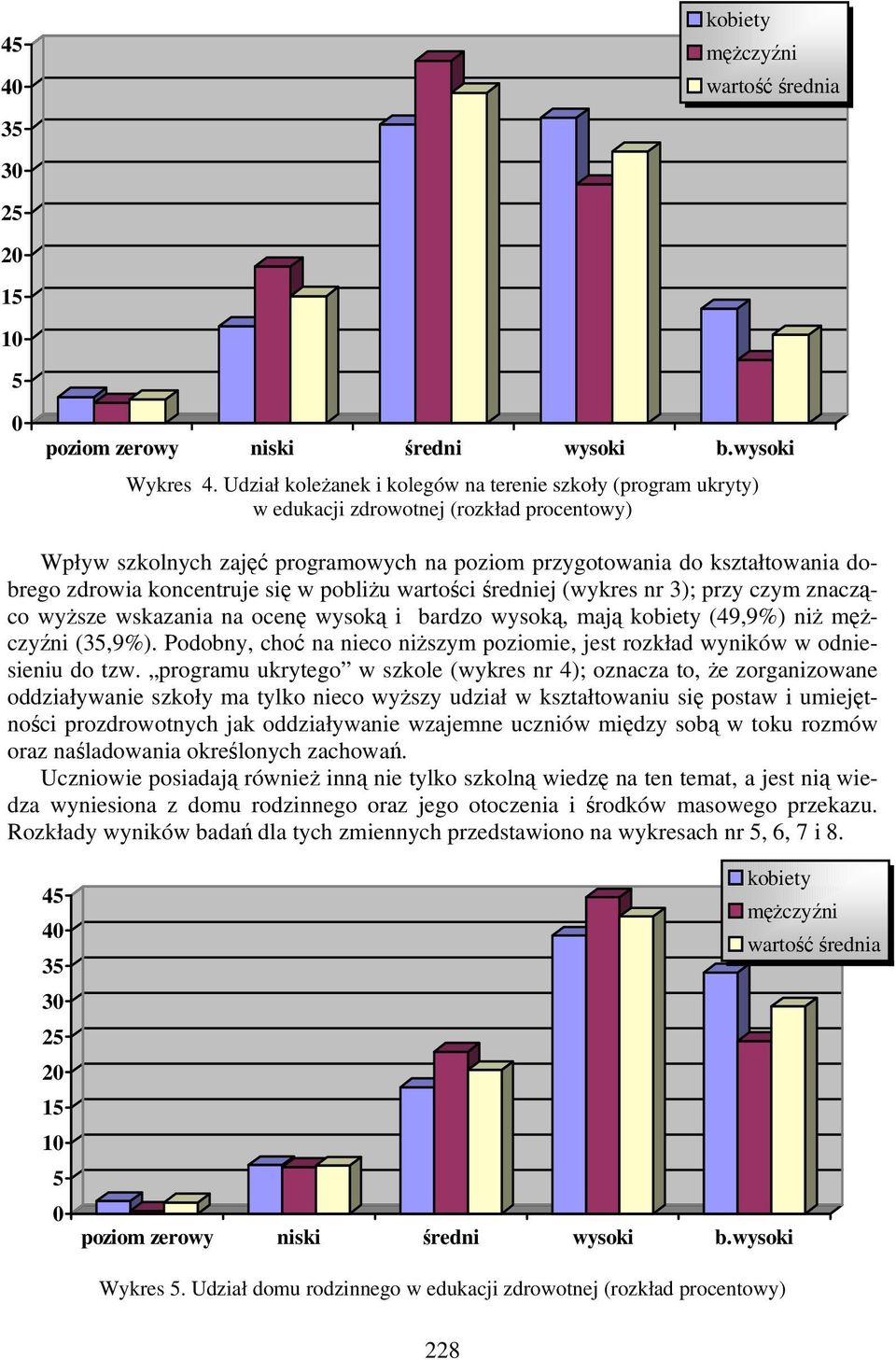 koncentruje się w pobliżu wartości średniej (wykres nr 3); przy czym znacząco wyższe wskazania na ocenę wysoką i bardzo wysoką, mają (49,9%) niż (3,9%).