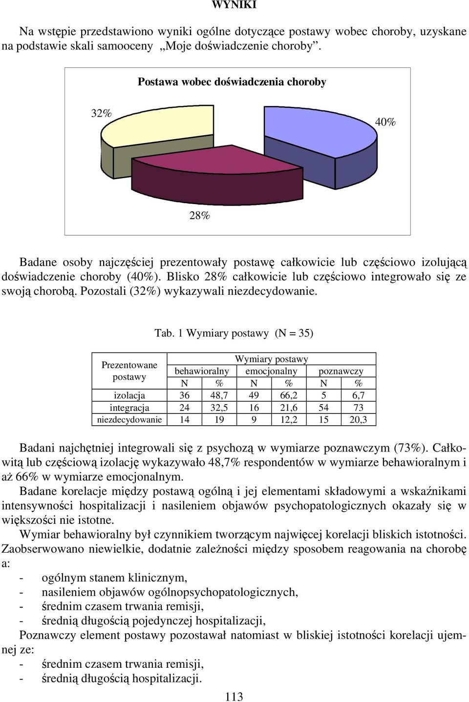 Blisko 28% całkowicie lub częściowo integrowało się ze swoją chorobą. Pozostali (32%) wykazywali niezdecydowanie. Tab.