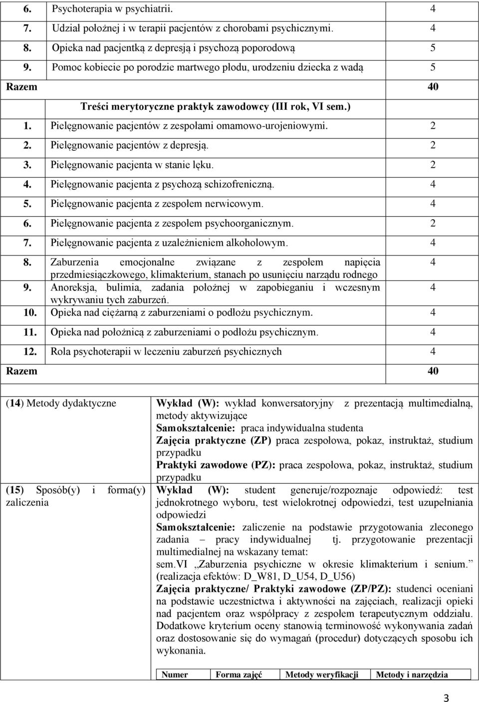 2 2. Pielęgnowanie pacjentów z depresją. 2 3. Pielęgnowanie pacjenta w stanie lęku. 2 4. Pielęgnowanie pacjenta z psychozą schizofreniczną. 4 5. Pielęgnowanie pacjenta z zespołem nerwicowym. 4 6.