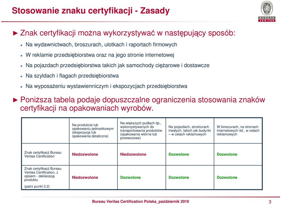 przedsiębiorstwa PoniŜsza tabela podaje dopuszczalne ograniczenia stosowania znaków certyfikacji na opakowaniach wyrobów.