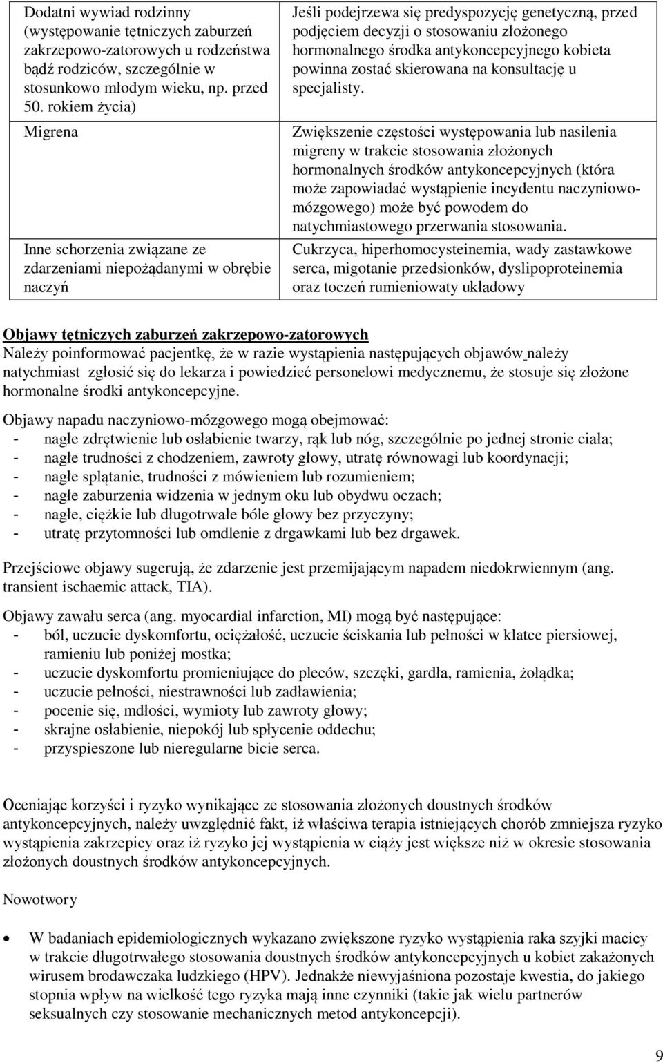 środka antykoncepcyjnego kobieta powinna zostać skierowana na konsultację u specjalisty.