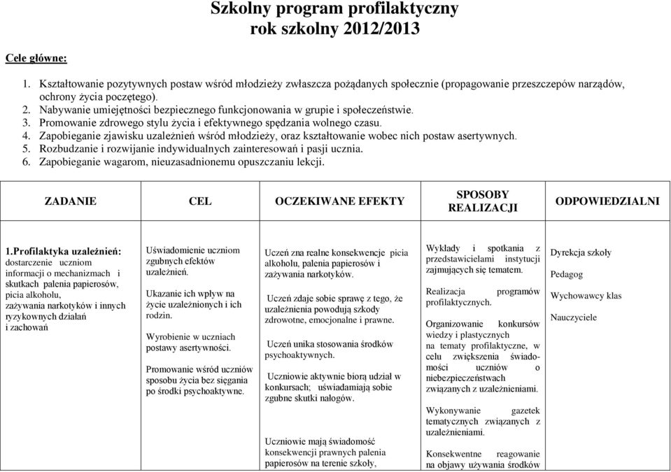 Nabywanie umiejętności bezpiecznego funkcjonowania w grupie i społeczeństwie. 3. Promowanie zdrowego stylu życia i efektywnego spędzania wolnego czasu. 4.