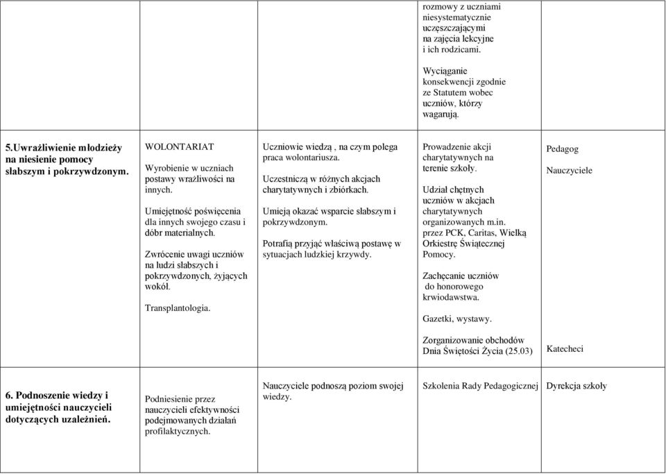 Umiejętność poświęcenia dla innych swojego czasu i dóbr materialnych. Zwrócenie uwagi uczniów na ludzi słabszych i pokrzywdzonych, żyjących wokół. Transplantologia.