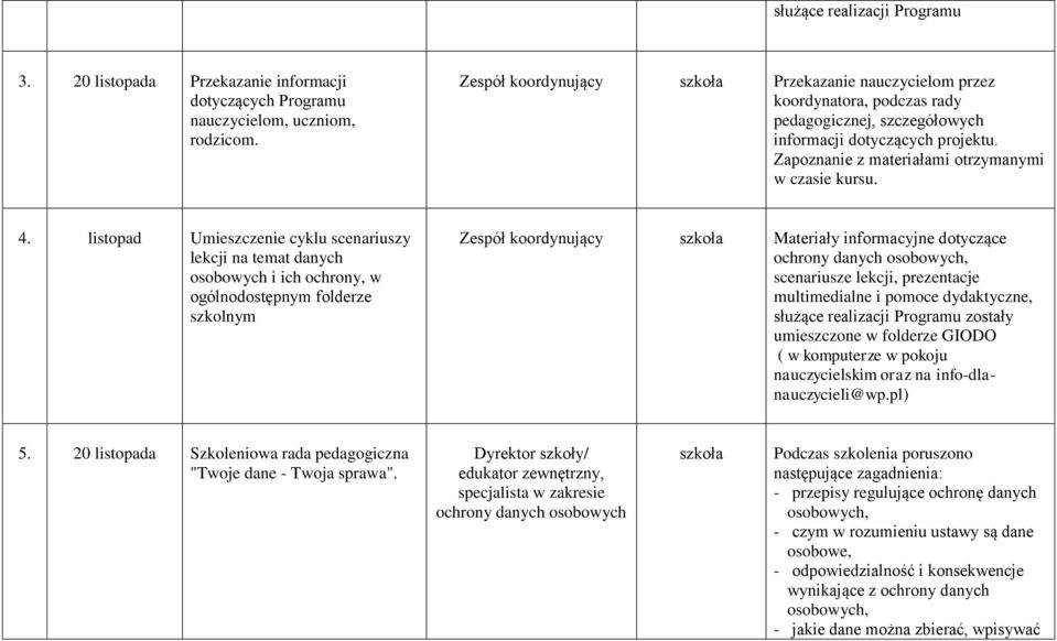 4. listopad Umieszczenie cyklu scenariuszy lekcji na temat danych osobowych i ich ochrony, w ogólnodostępnym folderze szkolnym Zespół koordynujący szkoła Materiały informacyjne dotyczące ochrony