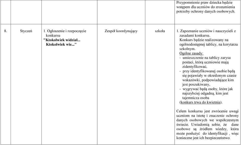 Ogólne zasady: - umieszczenie na tablicy zarysu postaci, którą uczniowie mają zidentyfikować, - przy identyfikowanej osobie będą się pojawiały w określonym czasie wskazówki, podpowiadające kim jest