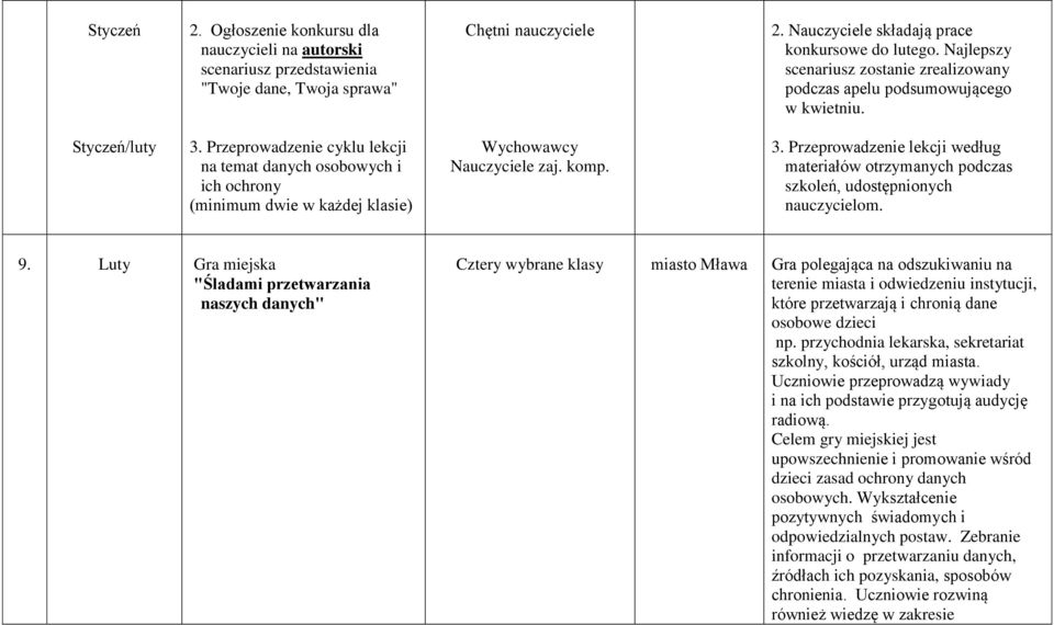 Przeprowadzenie cyklu lekcji na temat danych osobowych i ich ochrony (minimum dwie w każdej klasie) Wychowawcy Nauczyciele zaj. komp. 3.