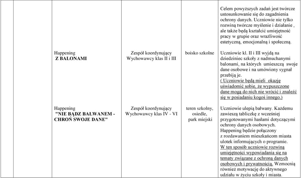 Happening Z BALONAMI Zespół koordynujący Wychowawcy klas II i III boisko szkolne Uczniowie kl.