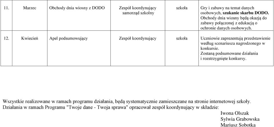 Kwiecień Apel podsumowujący Zespół koordynujący szkoła Uczniowie zaprezentują przedstawienie według scenariusza nagrodzonego w konkursie.