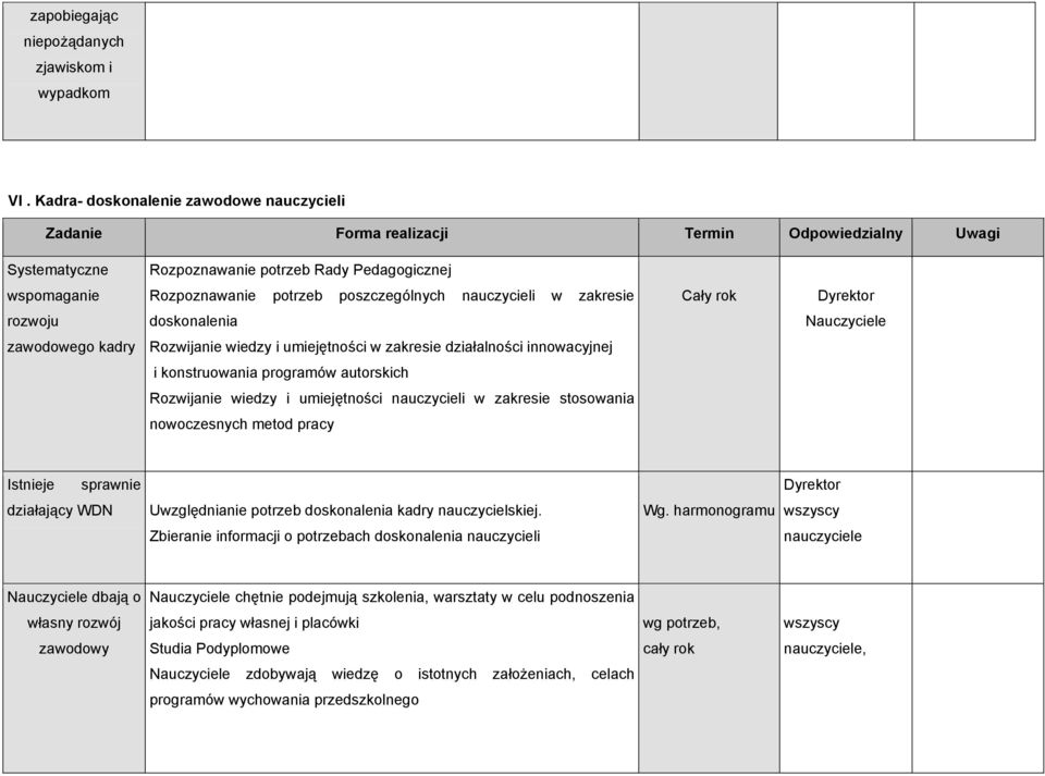 nauczycieli w zakresie Cały rok rozwoju doskonalenia Nauczyciele zawodowego kadry Rozwijanie wiedzy i umiejętności w zakresie działalności innowacyjnej i konstruowania programów autorskich Rozwijanie