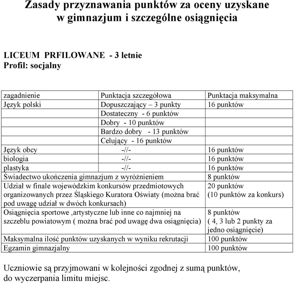 punktów Świadectwo ukończenia gimnazjum z wyróżnieniem Udział w finale wojewódzkim konkursów przedmiotowych organizowanych przez Śląskiego Kuratora Oświaty (można brać pod uwagę udział w dwóch