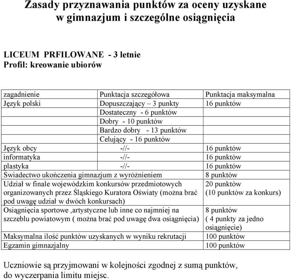 -//- 16 punktów Świadectwo ukończenia gimnazjum z wyróżnieniem Udział w finale wojewódzkim konkursów przedmiotowych organizowanych przez Śląskiego Kuratora Oświaty (można brać pod uwagę udział w