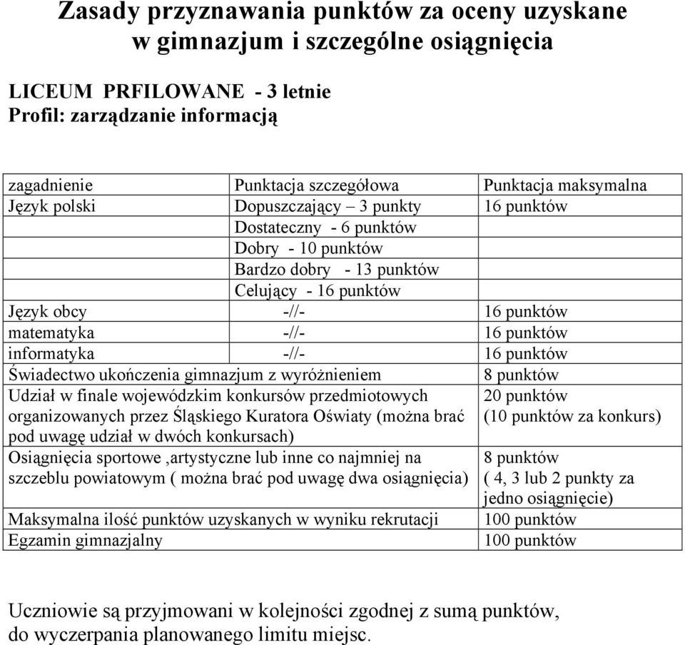 informatyka -//- 16 punktów Świadectwo ukończenia gimnazjum z wyróżnieniem Udział w finale wojewódzkim konkursów przedmiotowych organizowanych przez Śląskiego Kuratora Oświaty (można brać pod uwagę