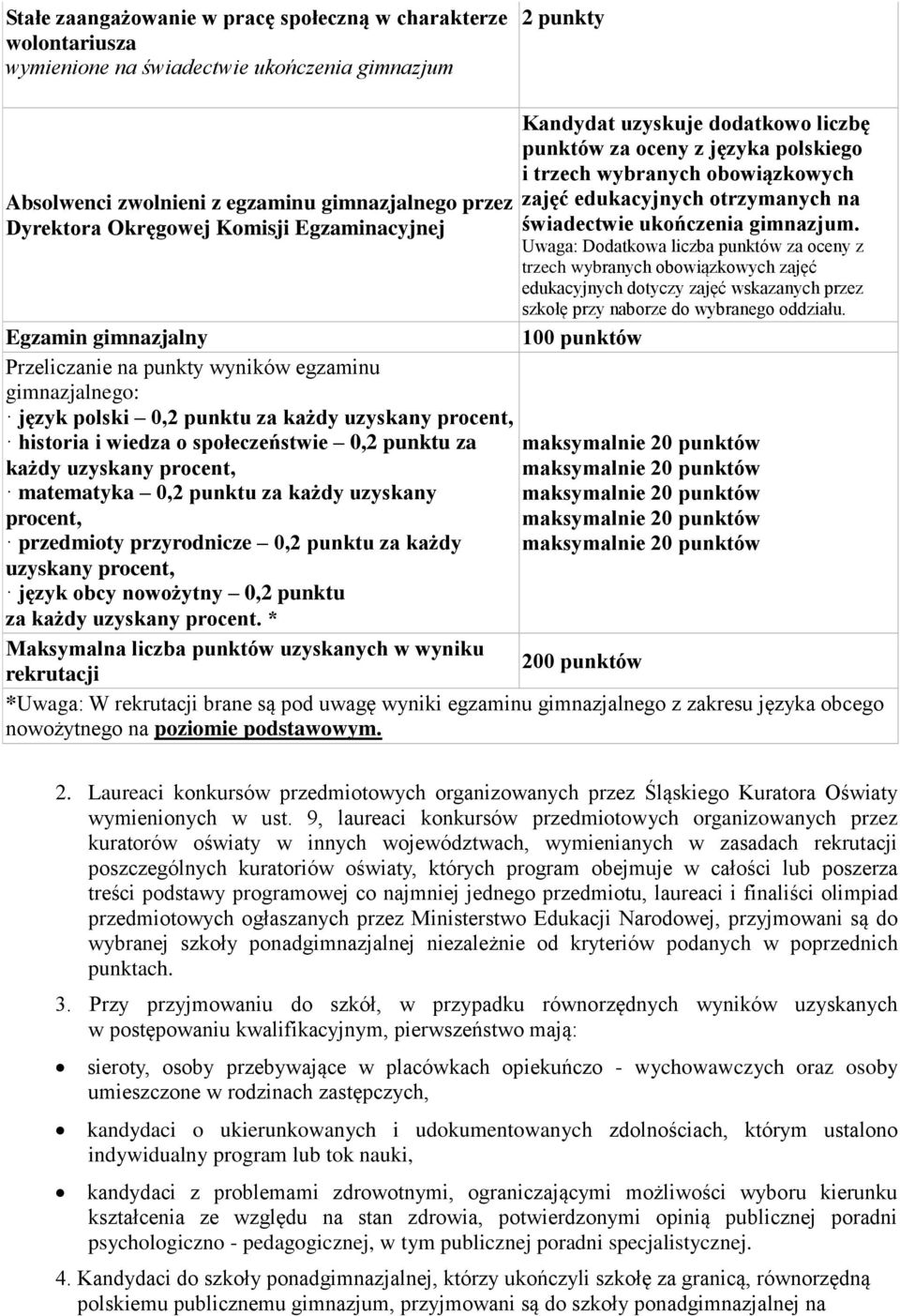 każdy uzyskany procent, matematyka 0,2 punktu za każdy uzyskany procent, przedmioty przyrodnicze 0,2 punktu za każdy uzyskany procent, język obcy nowożytny 0,2 punktu za każdy uzyskany procent.