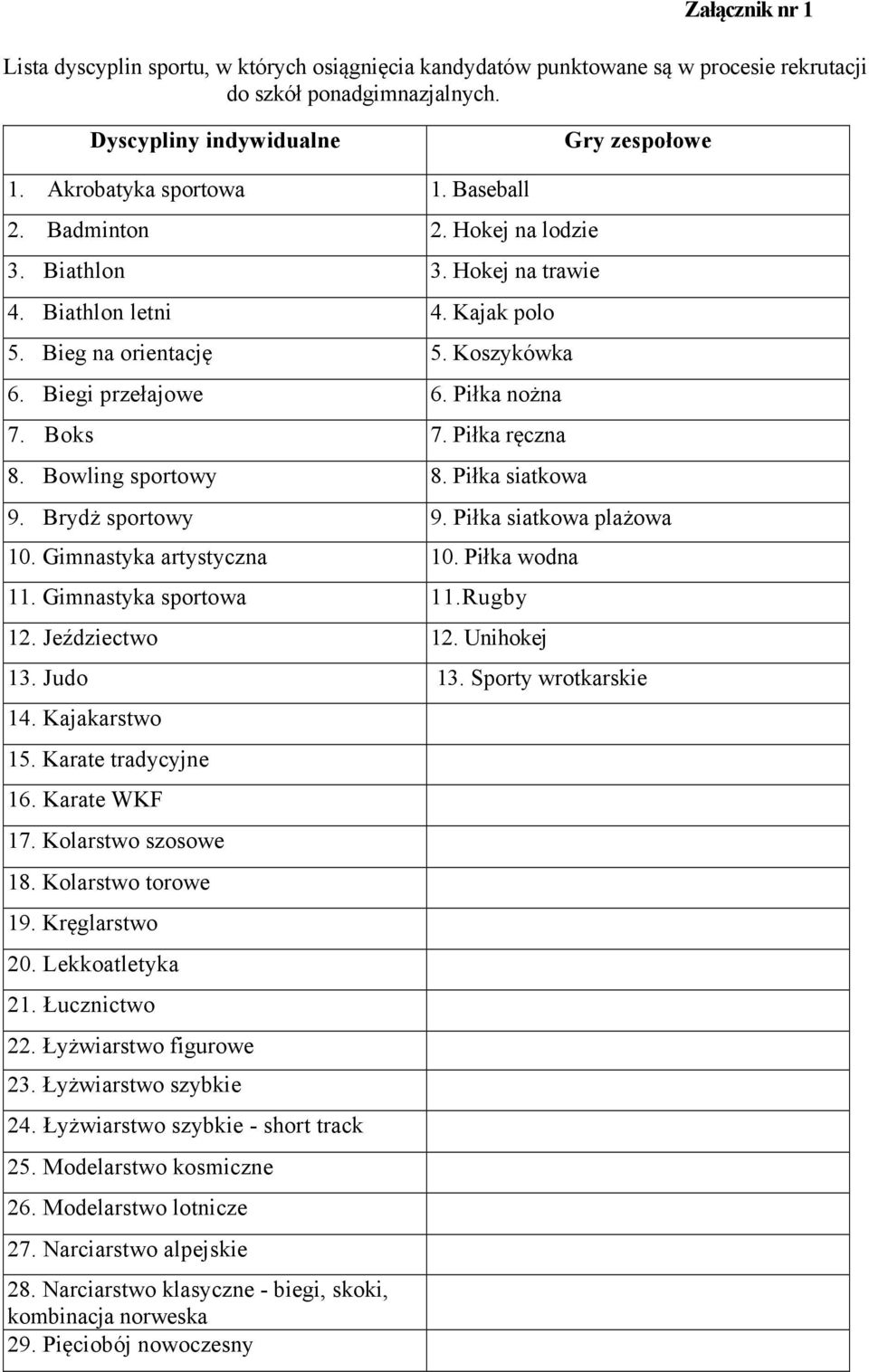 Piłka ręczna 8. Bowling sportowy 8. Piłka siatkowa 9. Brydż sportowy 9. Piłka siatkowa plażowa 10. Gimnastyka artystyczna 10. Piłka wodna 11. Gimnastyka sportowa 11.Rugby 12. Jeździectwo 12.