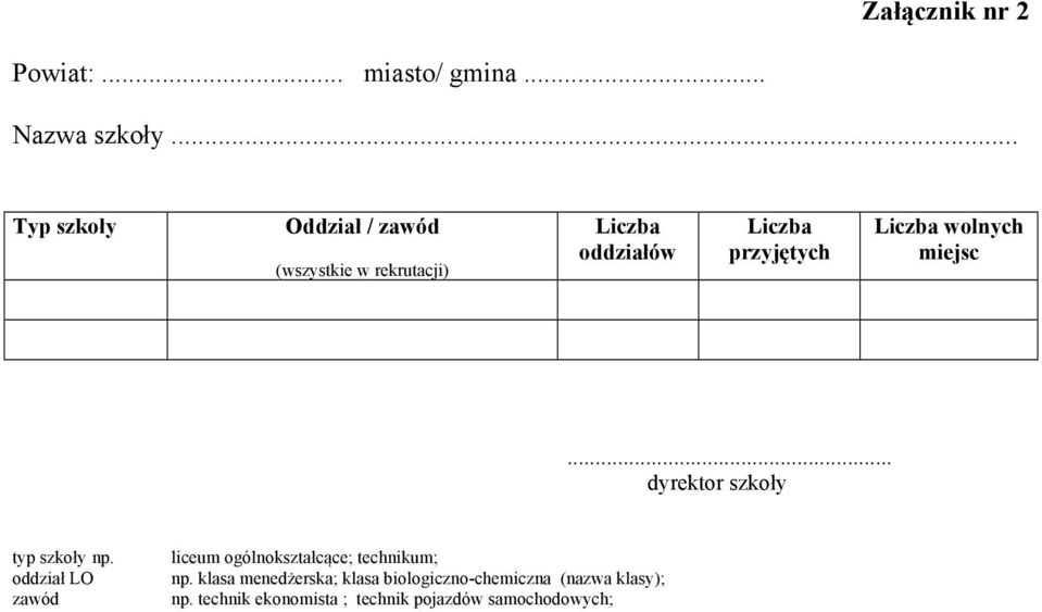 Liczba wolnych miejsc... dyrektor szkoły typ szkoły np.