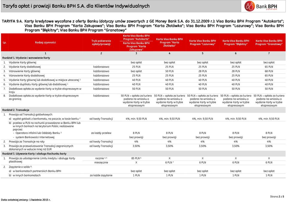 Wydanie Karty głównej bez opłat bez opłat bez opłat bez opłat bez opłat 2. Wydanie Karty dodatkowej każdorazowo 25 PLN 25 PLN 25 PLN 25 PLN 65 PLN 3.