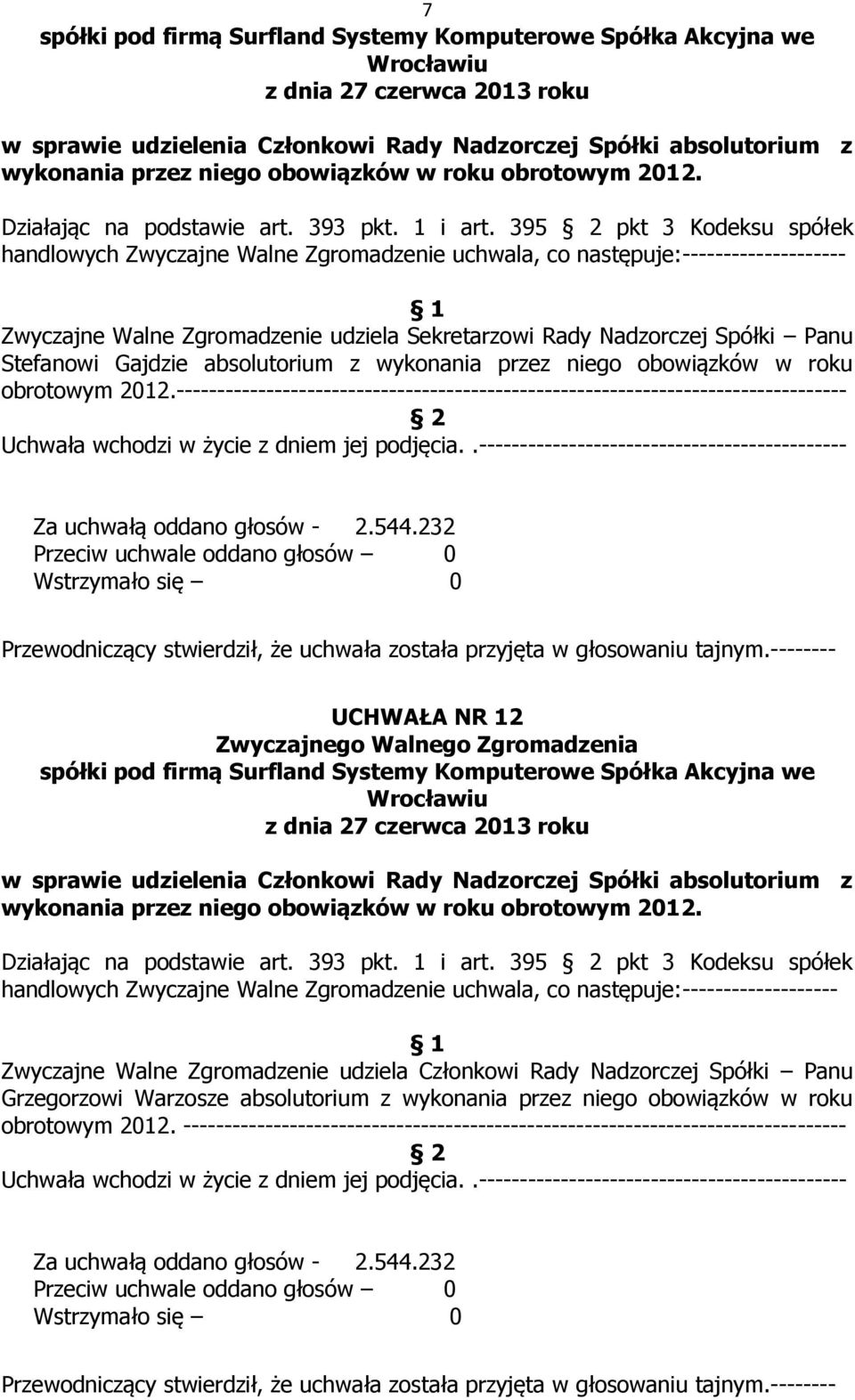 Gajdzie absolutorium z wykonania przez niego obowiązków w roku obrotowym 2012.