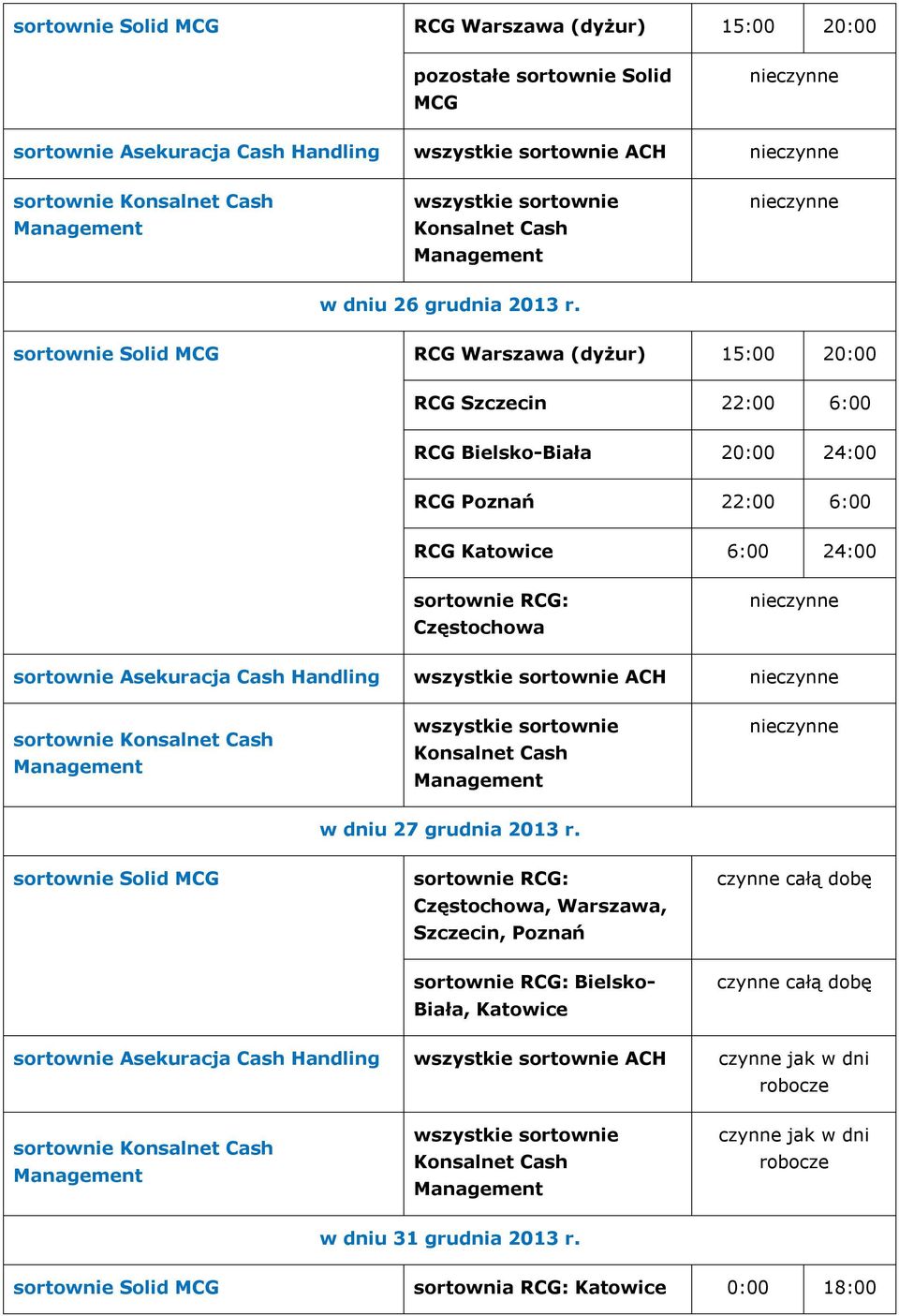 Częstochowa sortownie Asekuracja Cash Handling ACH w dniu 27 grudnia 2013 r.