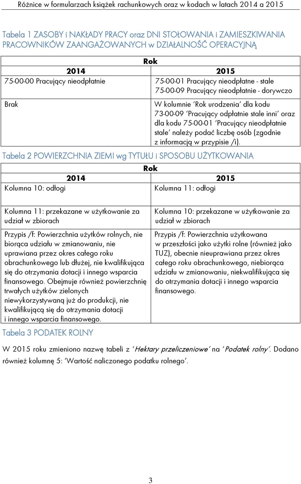 z informacją w przypisie /i).