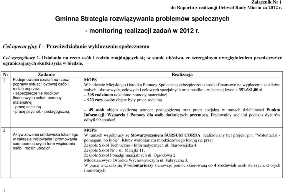 Działania na rzecz osób i rodzin znajdujących się w stanie ubóstwa, ze szczególnym uwzględnieniem przedsięwzięć ograniczających skutki życia w biedzie.