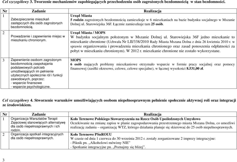 Łącznie zamieszkuje tam 25 osób. Urząd Miasta / W budynku socjalnym położonym w Mszanie Dolnej ul.
