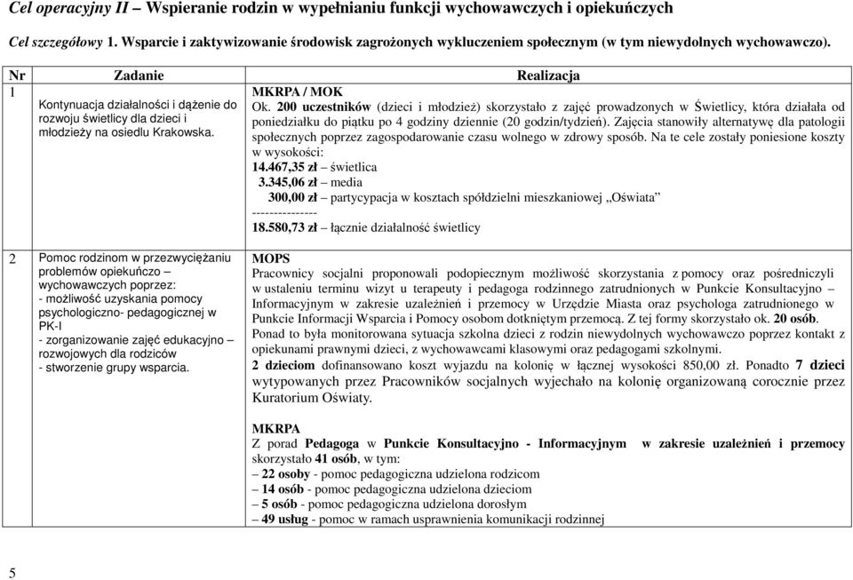 1 Kontynuacja działalności i dążenie do rozwoju świetlicy dla dzieci i młodzieży na osiedlu Krakowska. / MOK Ok.