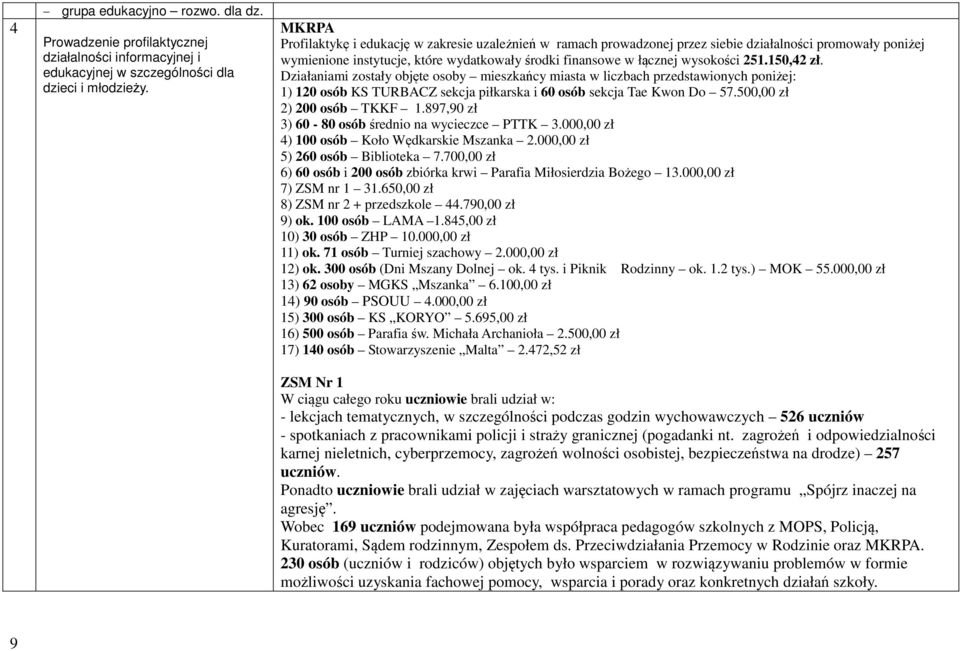 150,42 zł. Działaniami zostały objęte osoby mieszkańcy miasta w liczbach przedstawionych poniżej: 1) 120 osób KS TURBACZ sekcja piłkarska i 60 osób sekcja Tae Kwon Do 57.500,00 zł 2) 200 osób TKKF 1.