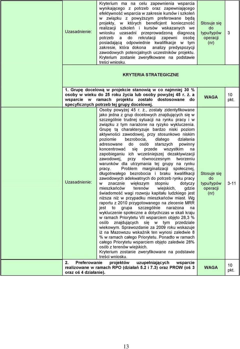 która dokona analizy predyspozycji zawodowych potencjalnych uczestników projektu. Kryterium zostanie zweryfikowane na podstawie treści wniosku. Stosuje się do operacji 3 KRYTERIA STRATEGICZNE 1.