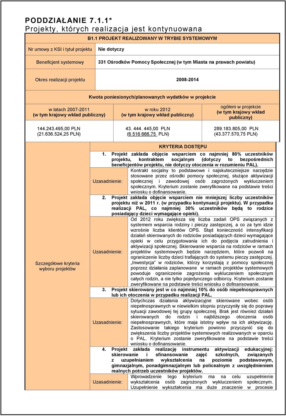 2008-2014 Kwota poniesionych/planowanych wydatków w projekcie w latach 2007-2011 (w tym krajowy wkład publiczny) 144.243.495,00 PLN (21.636.524,25 PLN) w roku 2012 (w tym krajowy wkład publiczny) 43.