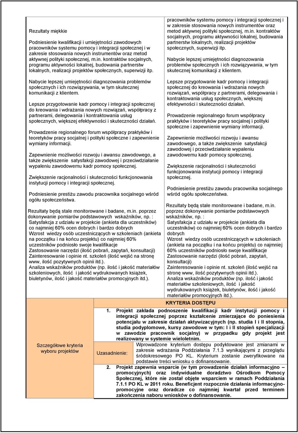 pracowników systemu pomocy i integracji społecznej i w zakresie stosowania nowych instrumentów oraz metod aktywnej polityki  Nabycie lepszej umiejętności diagnozowania problemów społecznych i ich
