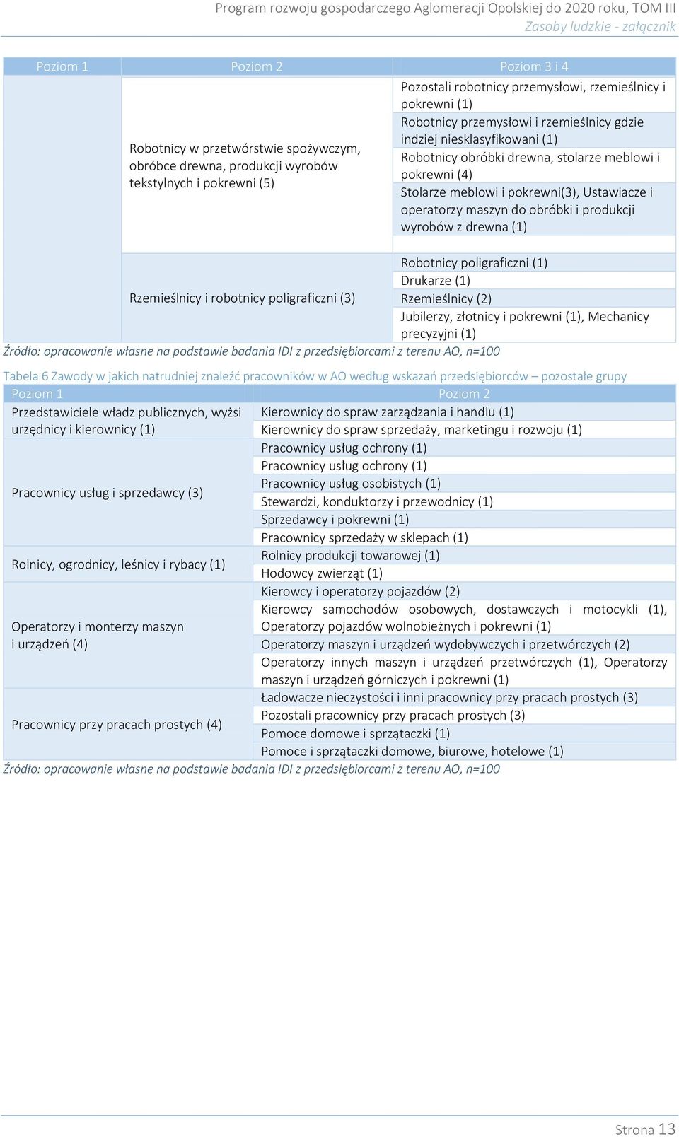 Stolarze meblowi i (3), Ustawiacze i operatorzy maszyn do obróbki i produkcji wyrobów z drewna (1) Robotnicy poligraficzni (1) Drukarze (1) Rzemieślnicy i robotnicy poligraficzni (3) Rzemieślnicy (2)