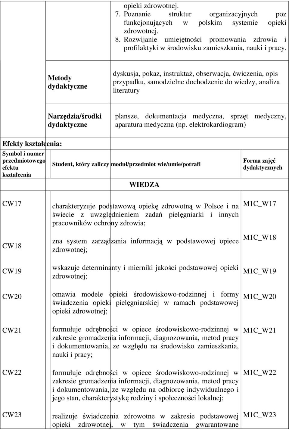 Metody dydaktyczne dyskusja, pokaz, instruktaż, obserwacja, ćwiczenia, opis przypadku, samodzielne dochodzenie do wiedzy, analiza literatury Narzędzia/środki dydaktyczne plansze, dokumentacja