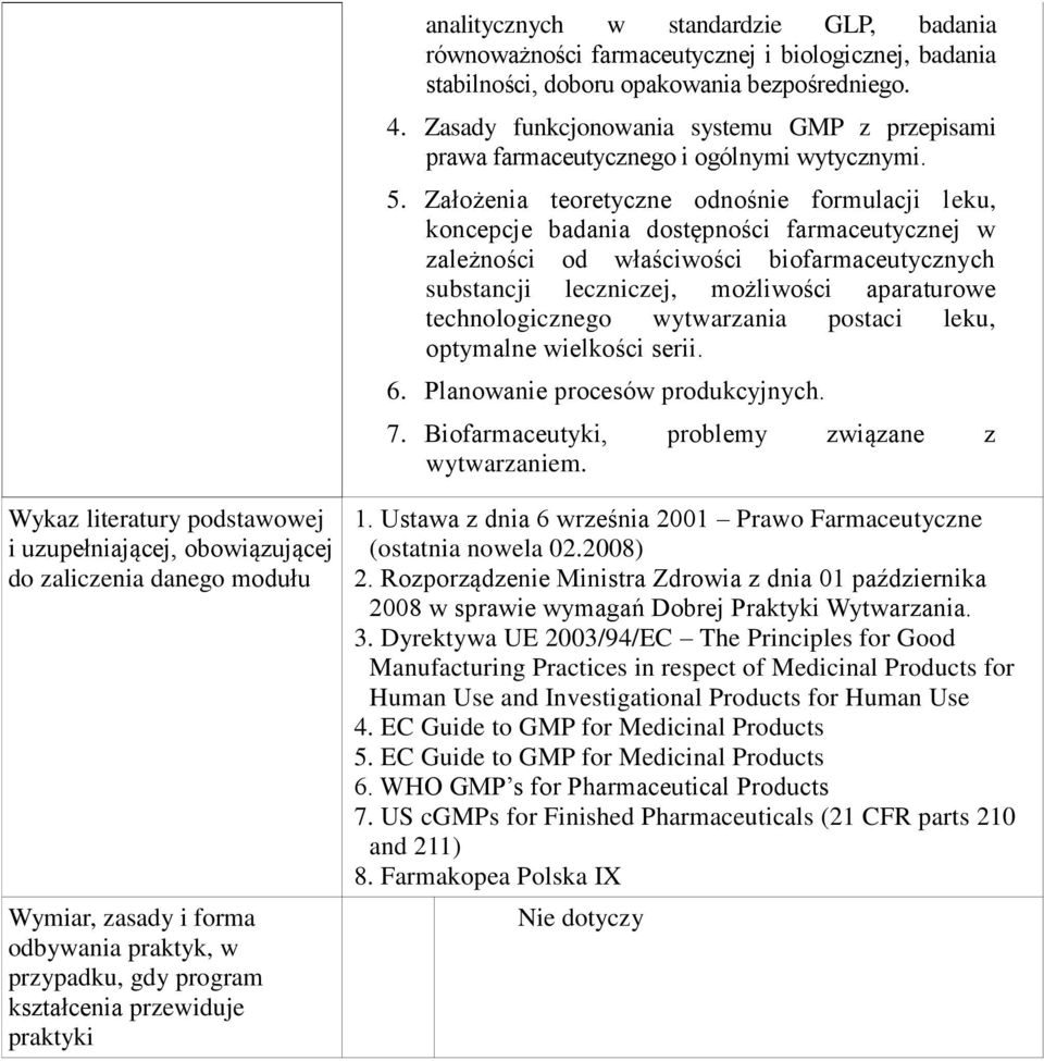 Założenia teoretyczne odnośnie formulacji leku, koncepcje badania dostępności farmaceutycznej w zależności od właściwości biofarmaceutycznych substancji leczniczej, możliwości aparaturowe