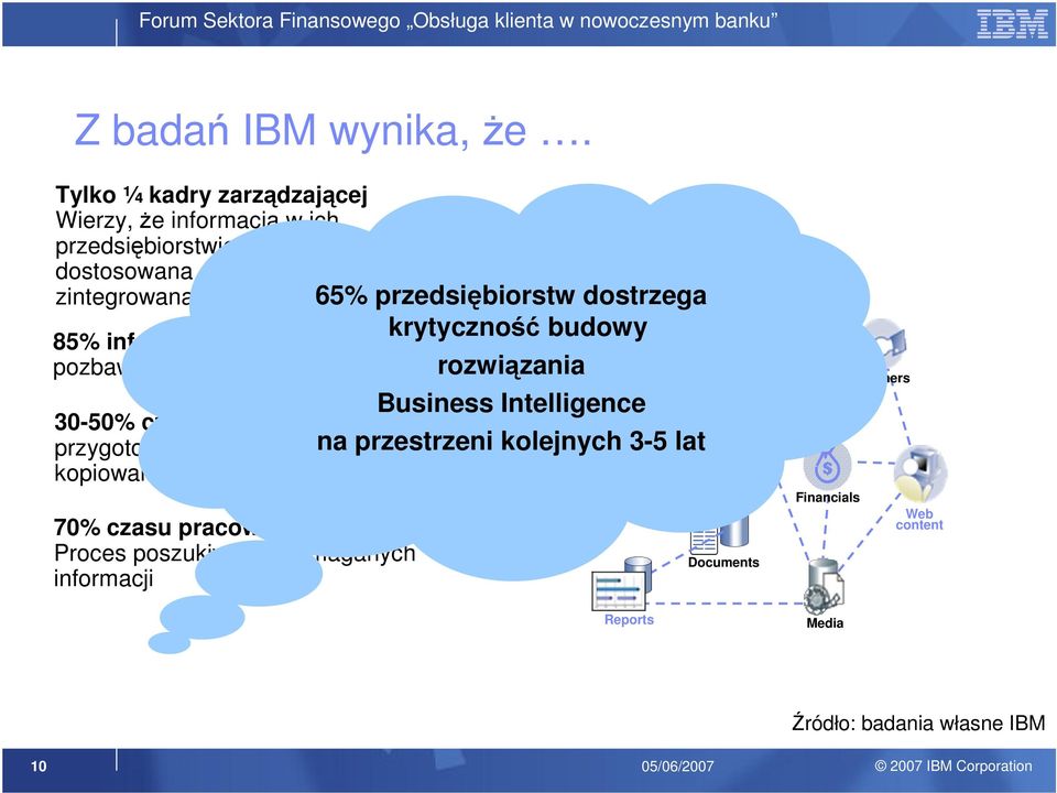 pozbawiona jednolitej struktury 30-50% czasu związanego z przygotowaniem raportu polega na kopiowaniu danych 70% czasu pracownikom zajmuje Proces poszukiwania