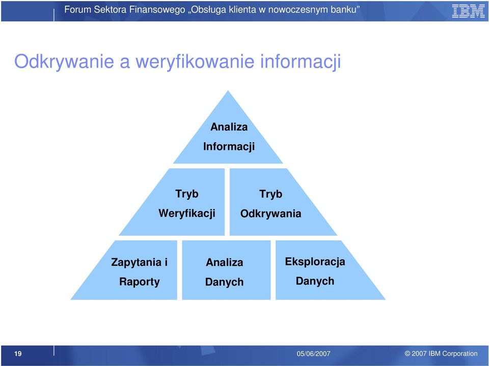 Tryb Odkrywania Zapytania i Raporty