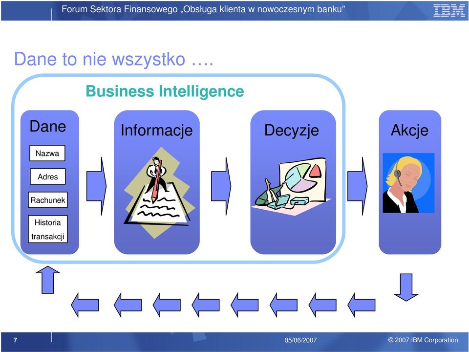 Informacje Decyzje Akcje Nazwa