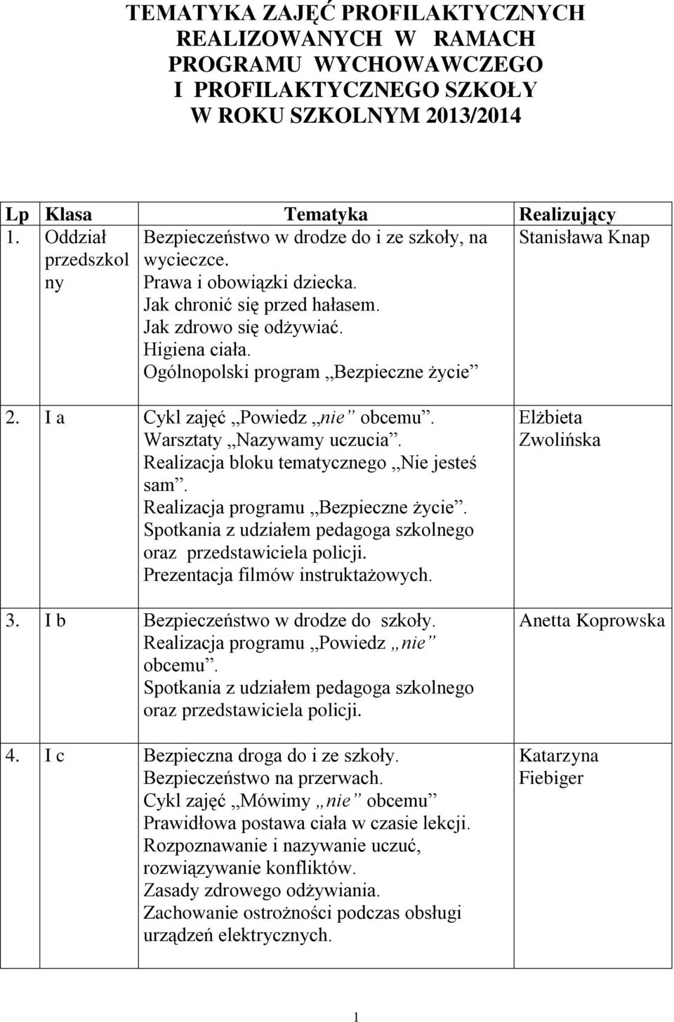 Ogólnopolski program Bezpieczne życie 2. I a Cykl zajęć Powiedz nie obcemu. Warsztaty Nazywamy uczucia. Realizacja bloku tematycznego Nie jesteś sam. Realizacja programu Bezpieczne życie.