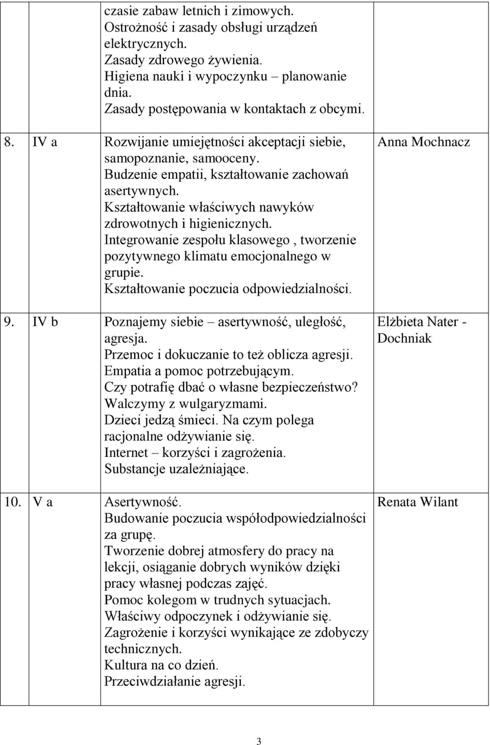 Integrowanie zespołu klasowego, tworzenie pozytywnego klimatu emocjonalnego w grupie. Kształtowanie poczucia odpowiedzialności. 9. IV b Poznajemy siebie asertywność, uległość, agresja.