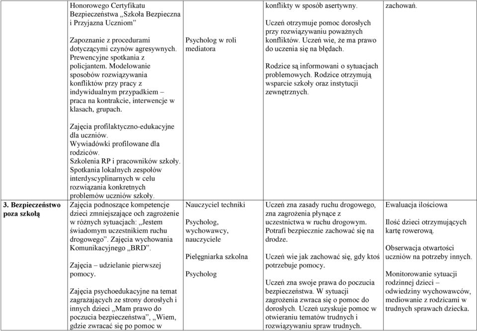 Uczeń otrzymuje pomoc dorosłych przy rozwiązywaniu poważnych konfliktów. Uczeń wie, że ma prawo do uczenia się na błędach. Rodzice są informowani o sytuacjach problemowych.