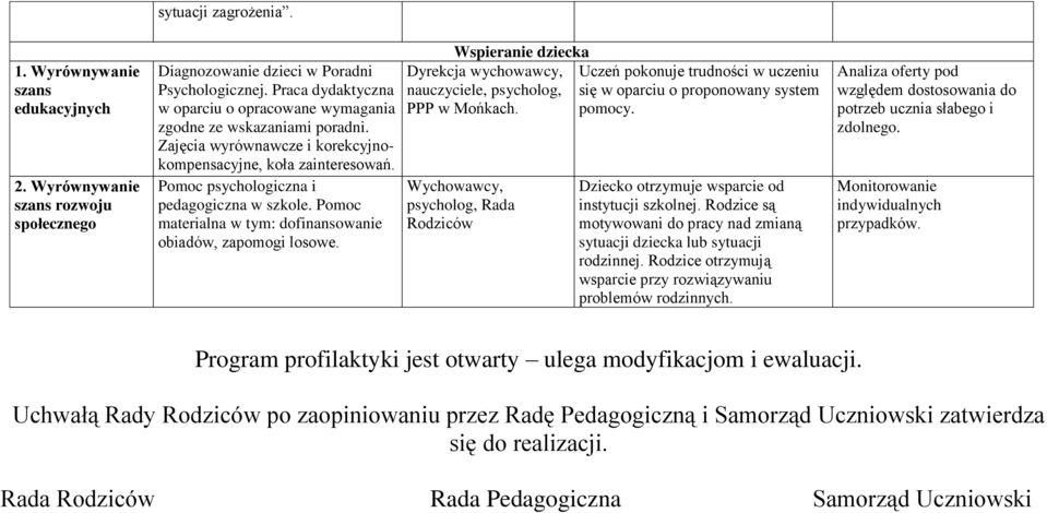 Pomoc materialna w tym: dofinansowanie obiadów, zapomogi losowe.