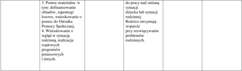 Wnioskowanie o wgląd w sytuację rodzinną, realizacja rządowych programów pomocowych i