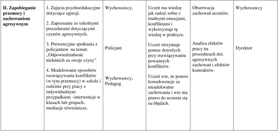 Prewencyjne spotkania z policjantem na temat: Odpowiedzialność nieletnich za swoje czyny 4.