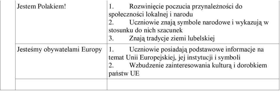 Znają tradycje ziemi lubelskiej Jesteśmy obywatelami Europy 1.