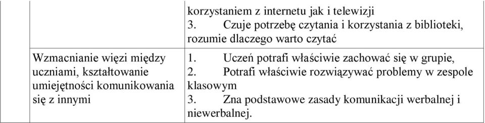 Czuje potrzebę czytania i korzystania z biblioteki, rozumie dlaczego warto czytać 1.