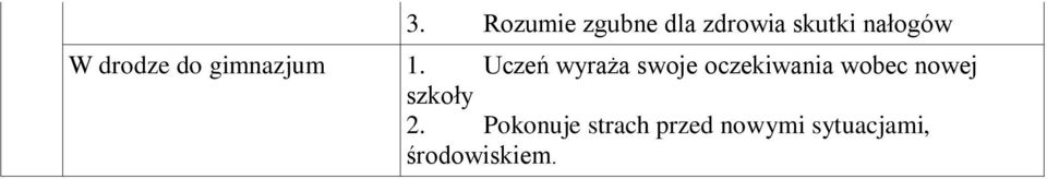 Uczeń wyraża swoje oczekiwania wobec nowej