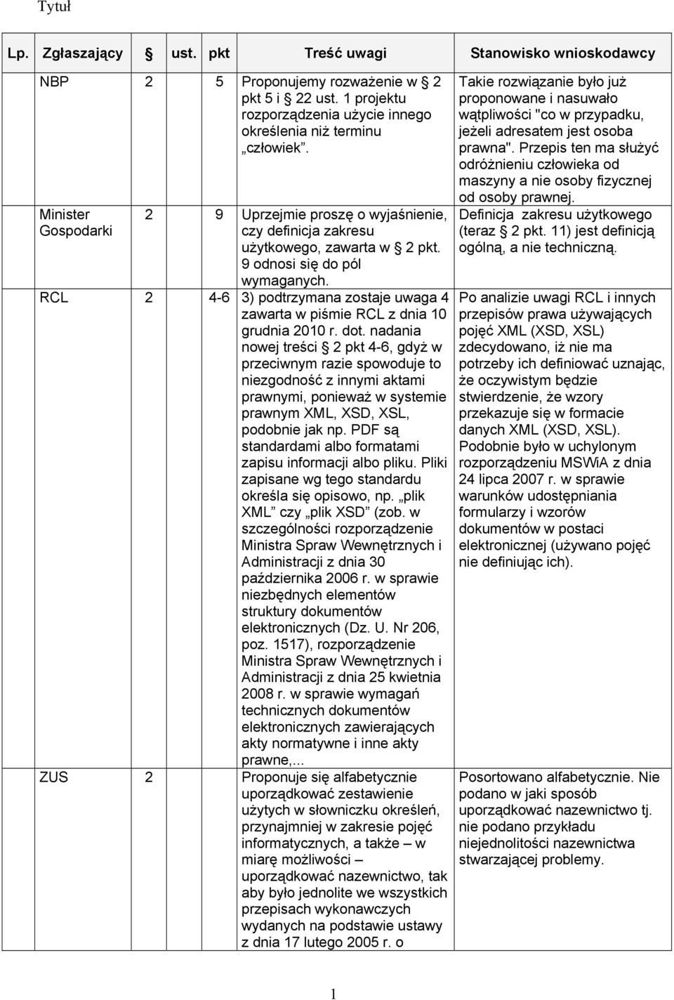 RCL 2 4-6 3) podtrzymana zostaje uwaga 4 zawarta w piśmie RCL z dnia 10 grudnia 2010 r. dot.