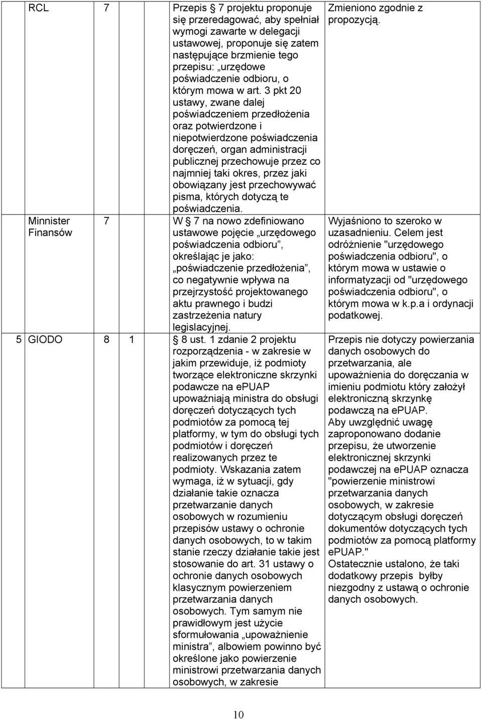 3 pkt 20 ustawy, zwane dalej poświadczeniem przedłożenia oraz potwierdzone i niepotwierdzone poświadczenia doręczeń, organ administracji publicznej przechowuje przez co najmniej taki okres, przez
