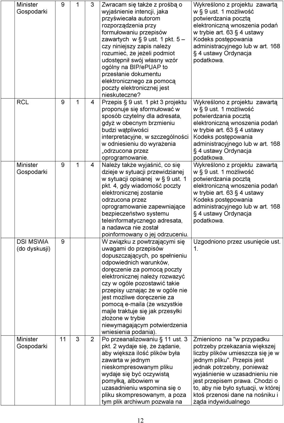 RCL 9 1 4 Przepis 9 ust.
