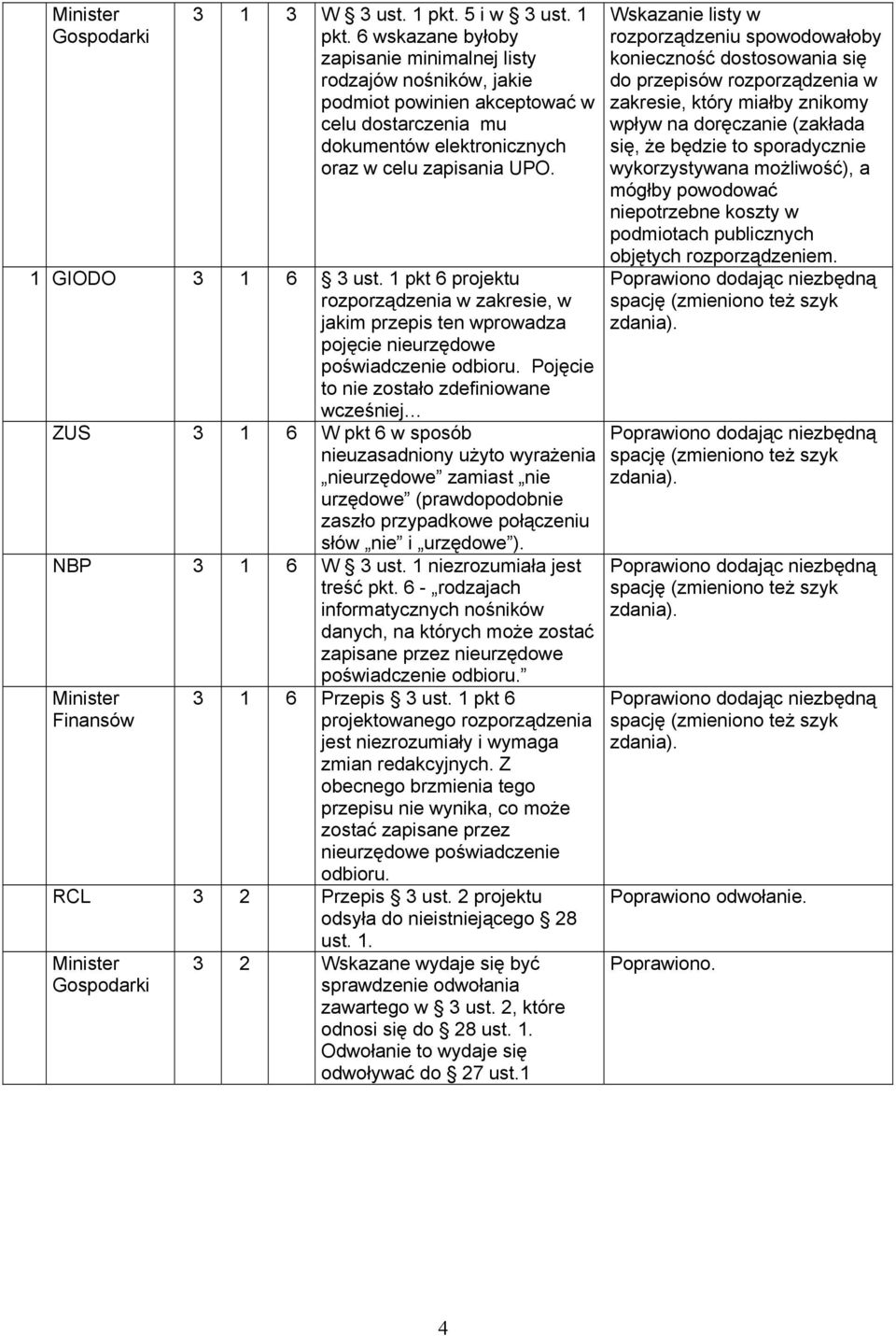 Pojęcie to nie zostało zdefiniowane wcześniej ZUS 3 1 6 W pkt 6 w sposób nieuzasadniony użyto wyrażenia nieurzędowe zamiast nie urzędowe (prawdopodobnie zaszło przypadkowe połączeniu słów nie i